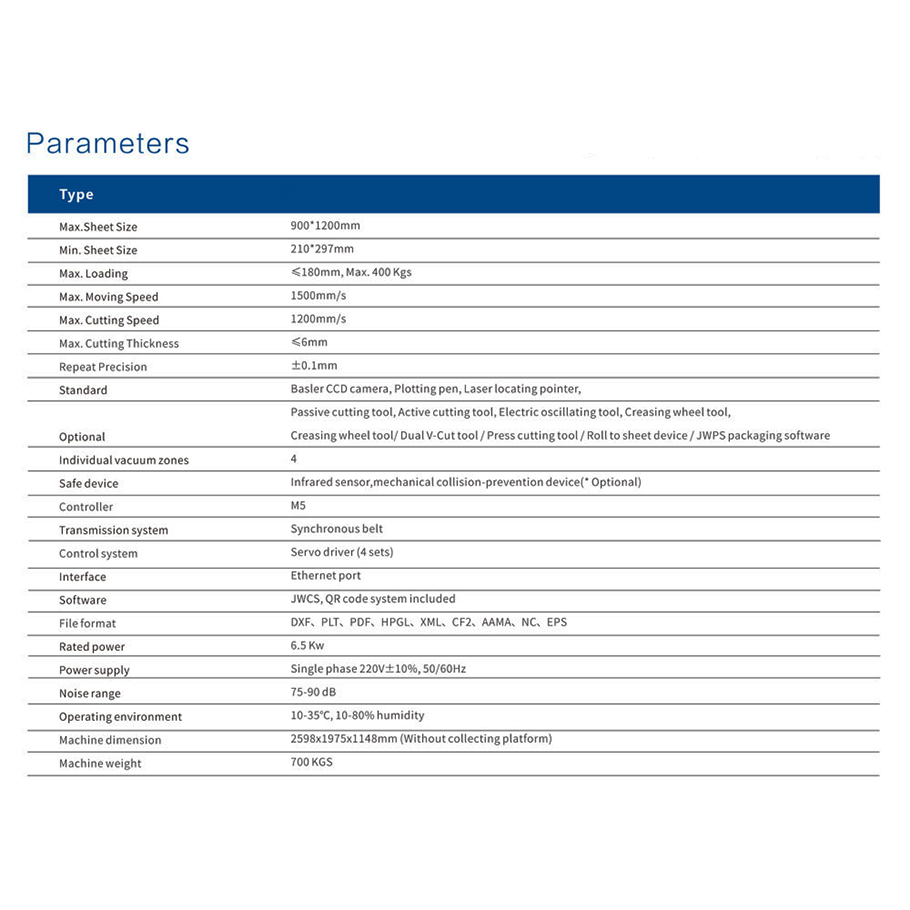 Paramiters Sheet